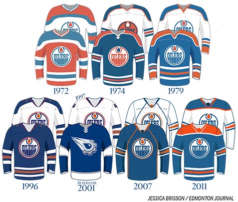 Edmonton Oilers Debut Retro Jerseys - OilersNation